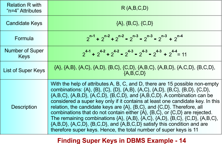 Super Key in DBMS Example - 14
