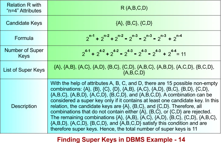 Super Key in DBMS Example - 14