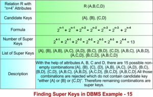 Example Os Super Key Super Key in DBMS » CS Taleem