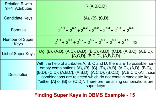 Super Key in DBMS Example - 15