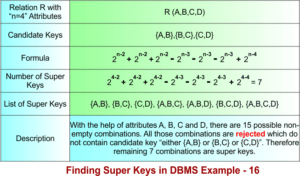 Super Key in DBMS » CS Taleem