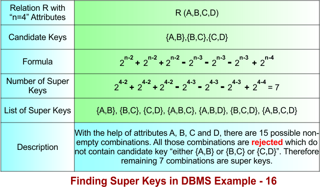Super Key in DBMS Example - 16