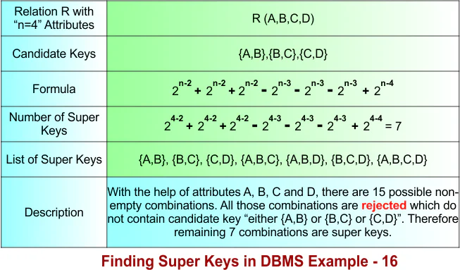 Super Key in DBMS Example - 16