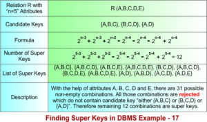 Example Os Super Key Super Key in DBMS » CS Taleem
