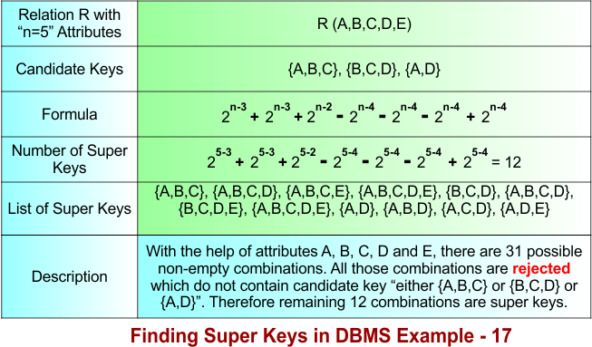 Super Key in DBMS Example - 17