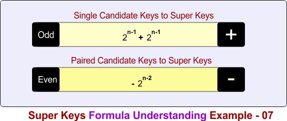 Super Keys Formula Understanding Example - 07 - updated