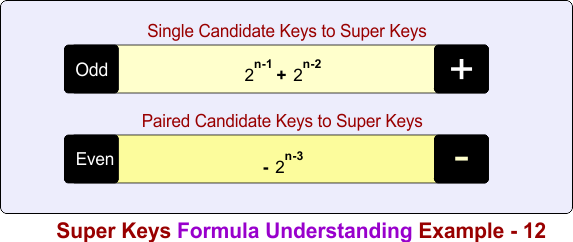 Super Keys Formula Understanding Example - 12.