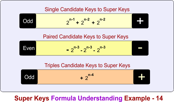 Super Keys Formula Understanding Example - 14