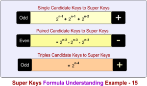 Super Key in DBMS » CS Taleem