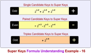 Example Os Super Key Super Key in DBMS » CS Taleem
