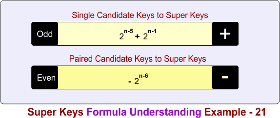 Super Keys Formula Understanding Example - 21