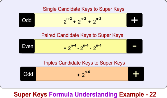Super Keys Formula Understanding Example - 22