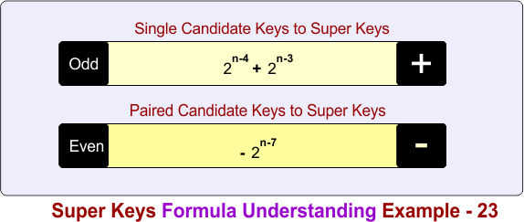Super Keys Formula Understanding Example - 23