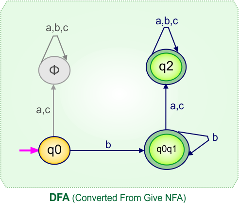 Convert NFA to DFA - DFA (Converted From Give NFA)