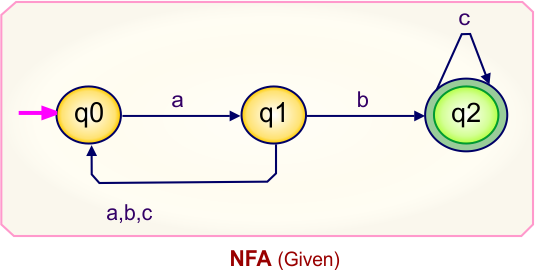 Convert NFA to DFA - Given NFA