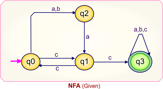 Convert NFA to DFA - Given NFA
