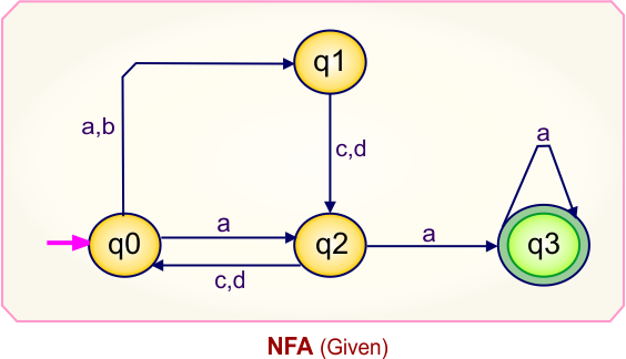 Convert NFA to DFA - Given NFA