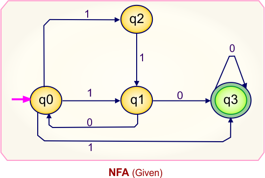 Convert NFA to DFA - Given NFA