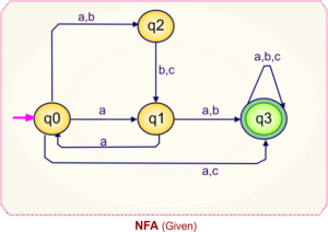 Nfa Formula NFA To DFA Examples » CS Taleem