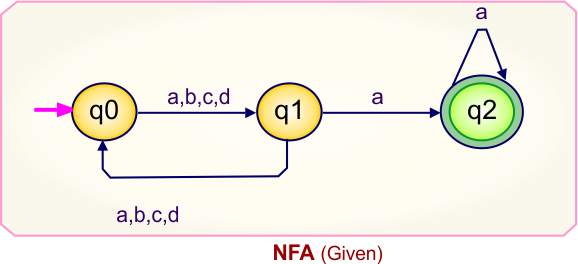 Convert NFA to DFA - Given NFA