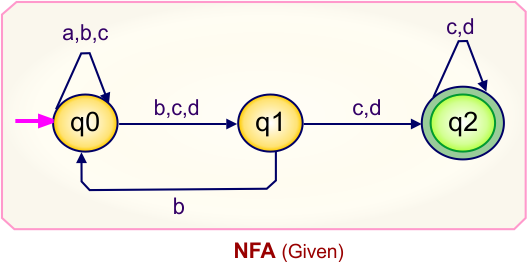 Convert NFA to DFA - Given NFA