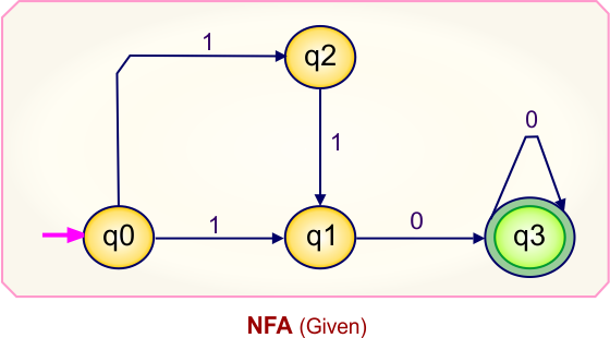 Convert NFA to DFA - Given NFA