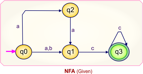 Convert NFA to DFA - Given NFA