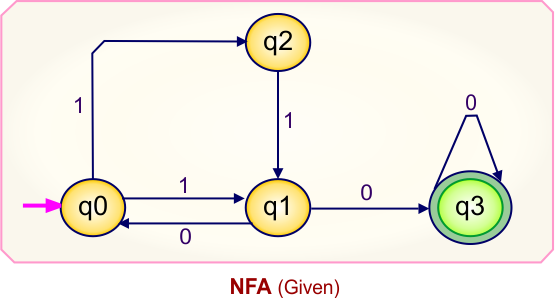Convert NFA to DFA - Given NFA