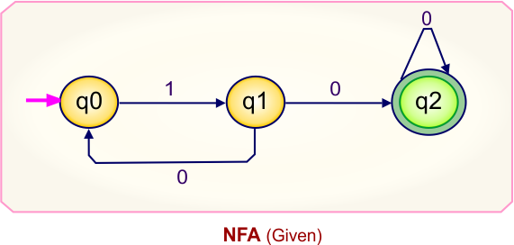 Convert NFA to DFA - Given NFA