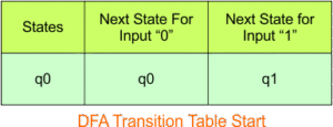 NFA To DFA Examples » CS Taleem