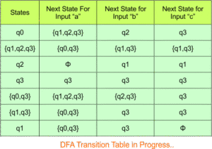 NFA To DFA Examples » CS Taleem