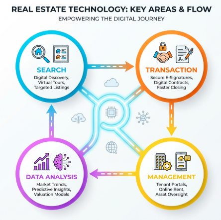 2 The Power of Data AI and Big Data in Property Markets