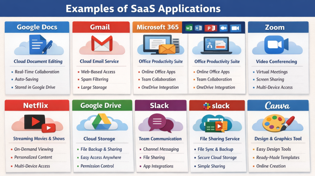 Common Examples of SaaS Applications