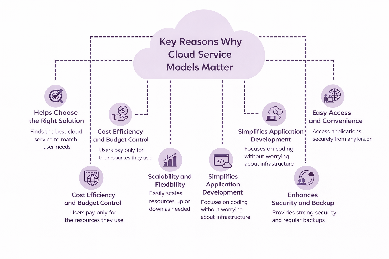 Key benefits of cloud service models
