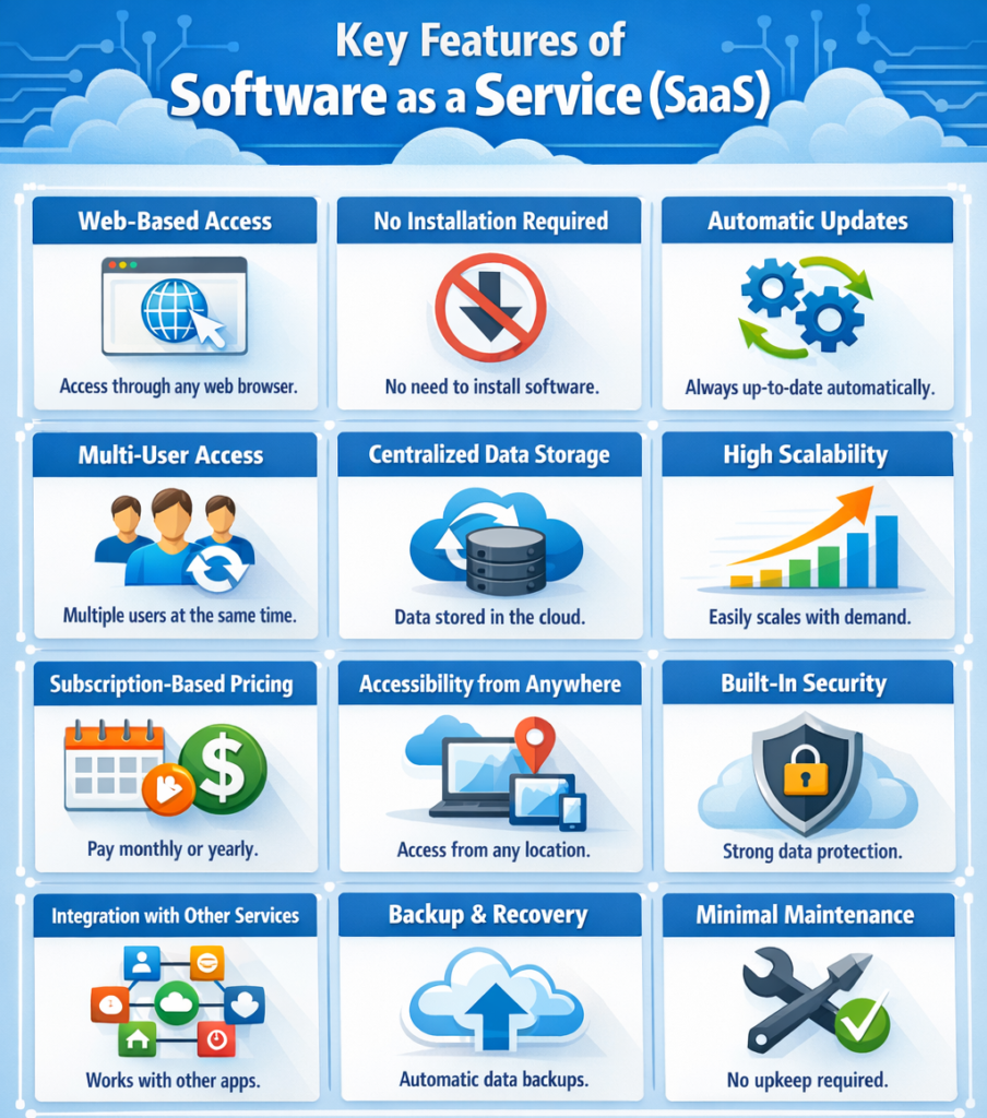 Key features of Software as a Service