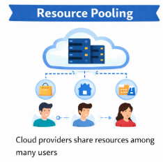 Resource Pooling