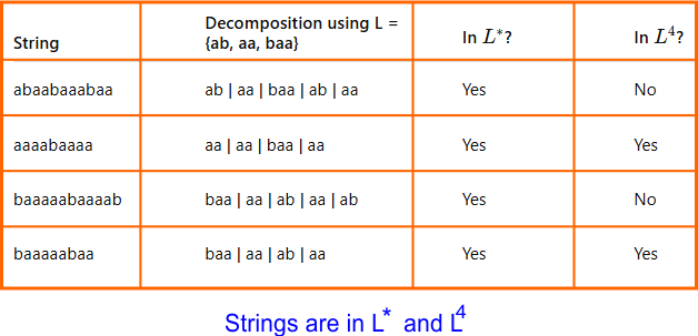 TOC GATE Question - 05