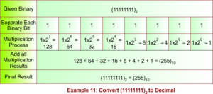 Binary to Decimal Conversion Examples » CS Taleem