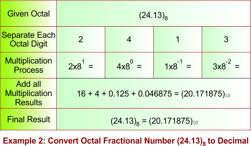 Convert Octal Fractional Number to Decimal Example 2