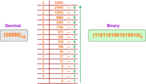 Decimal to Binary Conversion Examples » CS Taleem