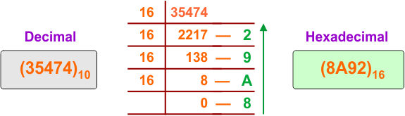 Decimal to Hexadecimal Conversion Example 25