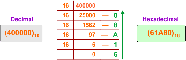 Decimal to Hexadecimal Conversion Example 37