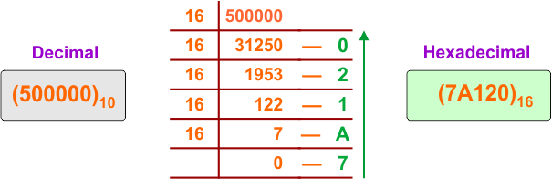 Decimal to Hexadecimal Conversion Example 39