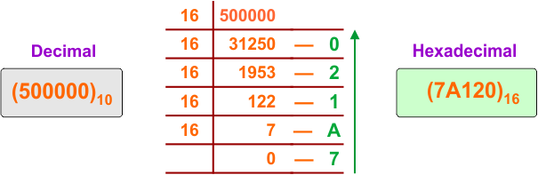 Decimal to Hexadecimal Conversion Example 39