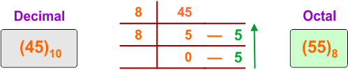 Decimal to Octal Conversion Examples - 6