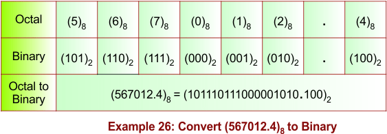 Fractional Octal to Binary Conversion Example 26