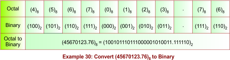 Fractional Octal to Binary Conversion Example 30