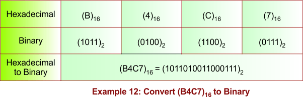 Hexadecimal to Binary Conversion Example 12