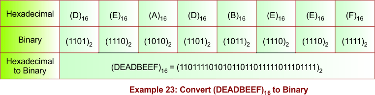 Hexadecimal to Binary Conversion Example 23