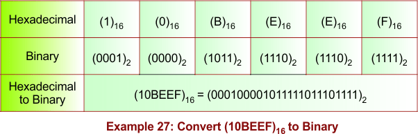 Hexadecimal to Binary Conversion Example 27